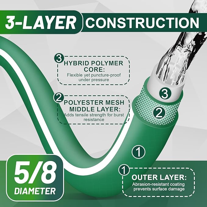 Heavy Duty Garden Hose 50 ft – Outdoor Hybird Water Hose with Solid Fitting - Flexible, Kinkless, Lightweight Garden Hose for Lawn Watering, Car Washing - Burst 500 Psi (50 ft)