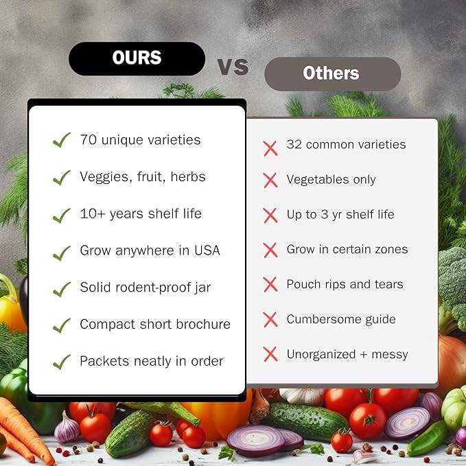#1 Set of 70 Survival Vegetable Seeds Garden Kit Over 11,900 Seeds Non-GMO and Heirloom, Great for Emergency Bugout Survival Gear Seeds for Planting Vegetables and Fruits Herbs - Survive Seed Co.